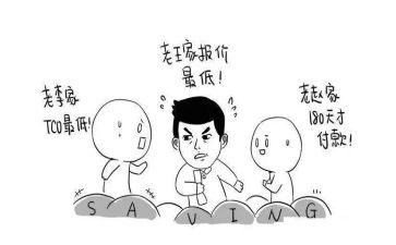 采购的年终工作总结参考8篇