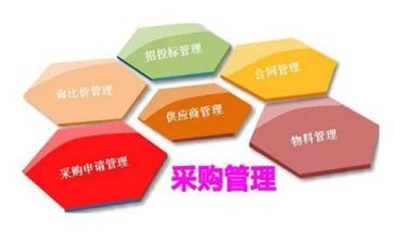 采购年度工作总结优秀7篇