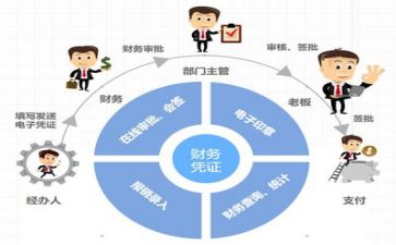 2023年财务上半年工作总结优质5篇