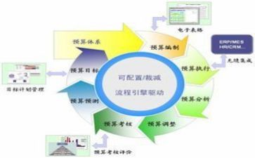 财务科工作总结及工作计划模板7篇