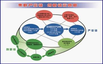 鹿产业发展调研报告5篇