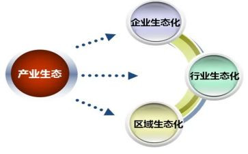 艾产业发展调研报告7篇