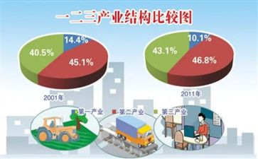产业发展调研报告2023优秀6篇