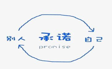 合同承诺书6篇