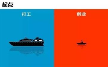 创业至胜心得优质6篇
