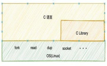 对c语言的心得体会推荐7篇