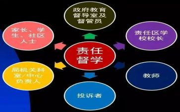 督学处工作计划推荐8篇
