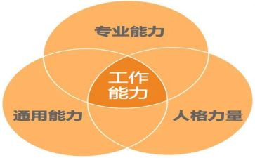 提升工作能力工作总结推荐5篇