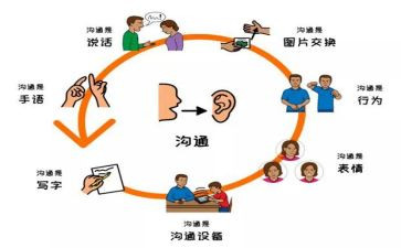 有效的沟通演讲稿6篇