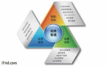管理类演讲稿模板7篇