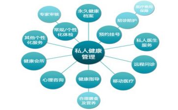 2023管理工作总结范文优质8篇