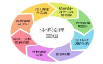 管理情况调研报告6篇