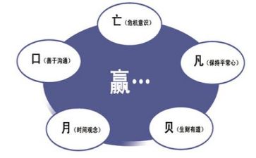 管理工作总结参考8篇