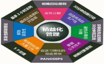 2024年合同管理总结优秀7篇