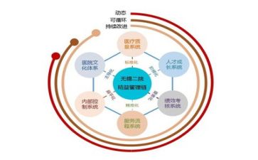 管理力培训心得体会5篇