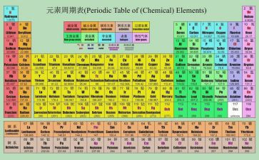 化学课工作计划8篇