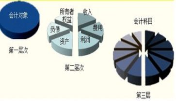 会计工作月总结报告6篇