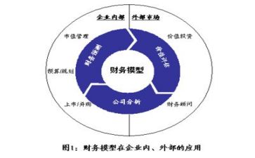 会计工作自我评价和总结6篇