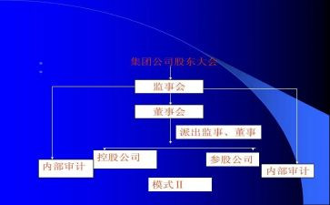 监事会工作总结5篇