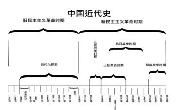 《中国近代史》范文澜读后感8篇