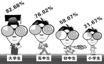 幼儿园近视防控宣传总结5篇