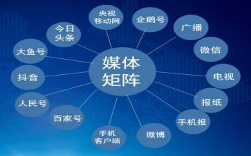 新媒体2024工作总结5篇
