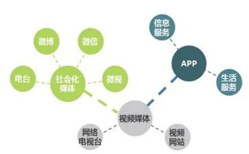 融媒体工作个人总结6篇