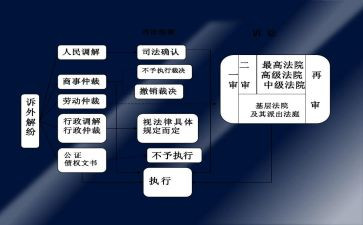 民事诉讼执行申请书5篇