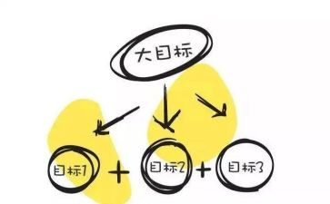 含学习目标学习计划6篇