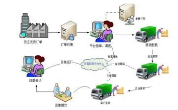 配送月工作总结5篇