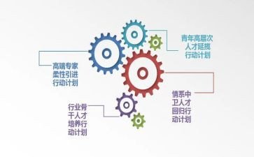 三培养的演讲稿6篇