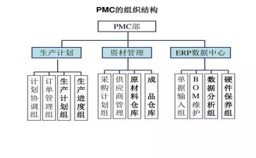 2024年pmc年终总结6篇
