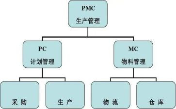 pmc2024年工作总结和2024年工作计划精选7篇