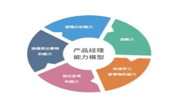提高干部七种能力心得体会8篇