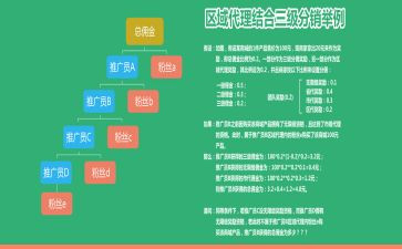销售区域代理合同5篇