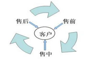 销售前培训心得体会优质7篇