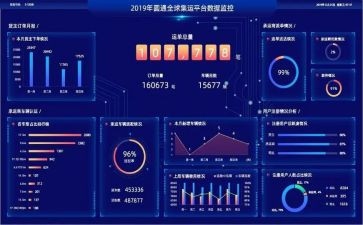 从数据到管理的培训心得5篇