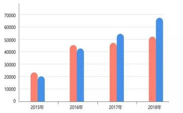 五以内的数量教案最新6篇