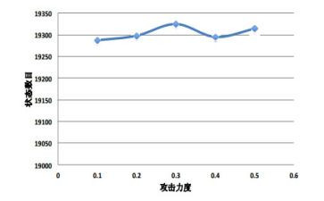 感知4以内的数量小班教案8篇