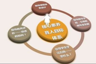 礼仪与素养演讲稿8篇