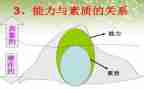 综合素质评价自我总结6篇