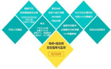 高中提分学习计划精选5篇