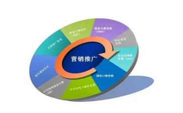 b站推广人员工作总结7篇