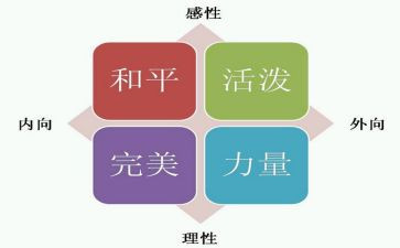 性格的作文通用8篇