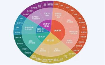 法学专业自我鉴定范文5篇