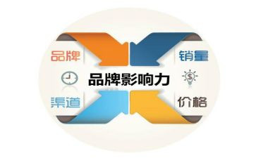 读影响力心得体会8篇