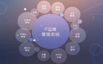 运维工作的工作总结推荐6篇