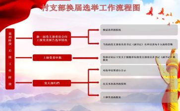 党支部换届工作报告7篇