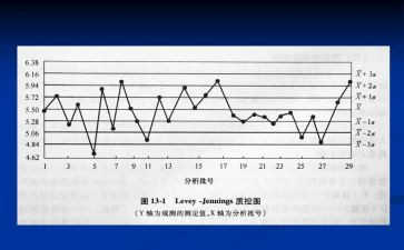 质控科述职报告7篇