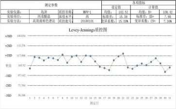 120质控工作计划5篇
